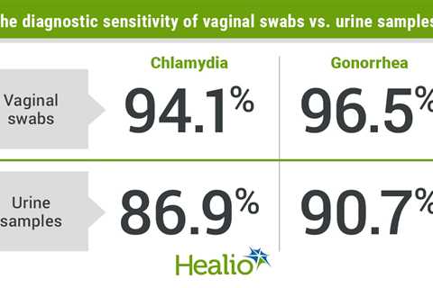 Vaginal swabs preferred over urine samples for chlamydia, gonorrhea testing