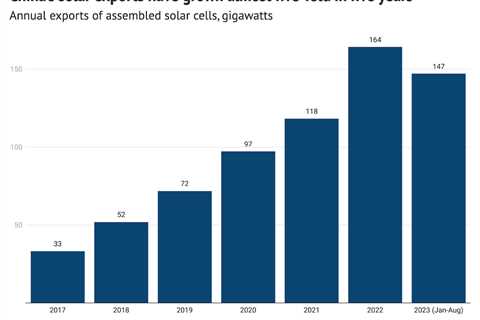 DeBriefed 27 October 2023: Antarctic ice melt ‘unavoidable’; EV factcheck; China-Russia fossil fuel ..