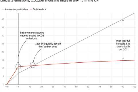 Factcheck: 21 misleading myths about electric vehicles