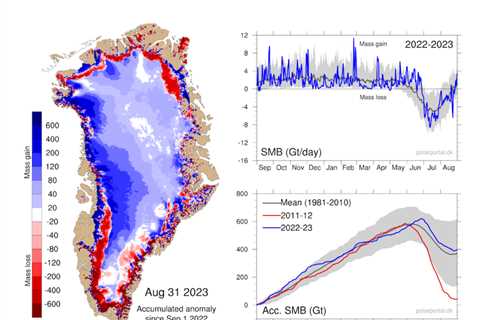 Guest post: How the Greenland ice sheet fared in 2023