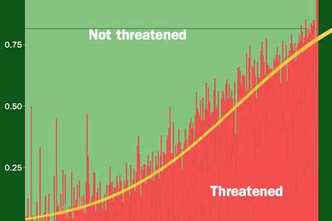 Kew report: Five key extinction risks facing the world’s plants and fungi