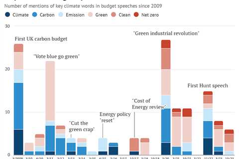 Autumn statement 2023: Key climate and energy announcements