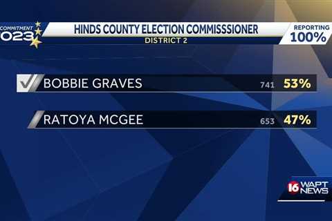 Runoff race results