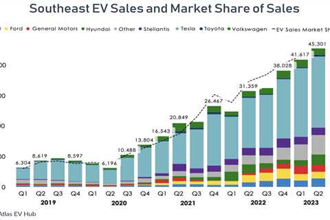 In 2023, Electric Vehicles Were Everywhere