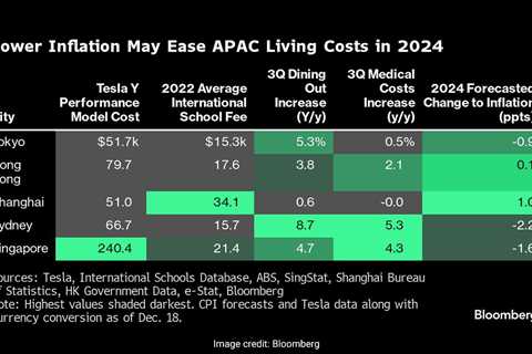 Best Places For Expats To Live In Asia: Salary, Cost Of Living, Taxes