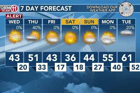 Today's Weather – Avaionia Smith – January 17th, 2024