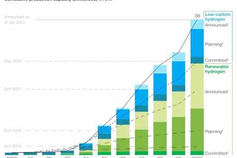 Nikola’s $230M Raise in Q4 and the Hydrogen Revolution