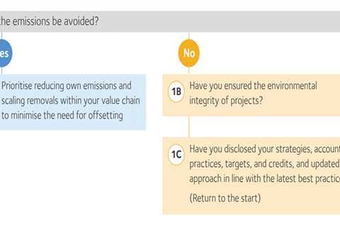 Oxford Revises Principles for Net Zero Aligned Carbon Offsetting