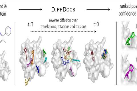 Speeding up drug discovery with diffusion generative models