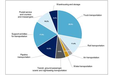 Spectaire Holdings’s Innovative Tech Helps Truckers Generate Carbon Credits