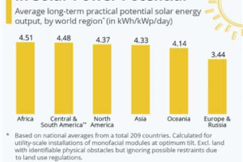 Africa Clean Sweeps into $900B Global Carbon Credit Economy