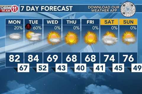 Today's Weather – Avaionia Smith – April 1st, 2024