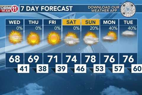 Today's Weather – Avaionia Smith – April 3rd, 2024