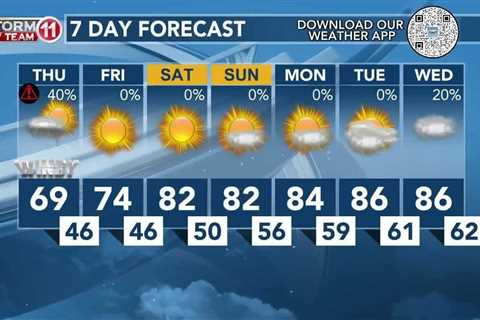 Today's Weather – Avaionia Smith – April 11th, 2024