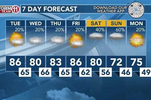 Today's Weather – Avaionia Smith – April 16th, 2024