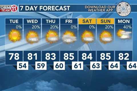 Today's Weather – Avaionia Smith – April 23rd, 2024