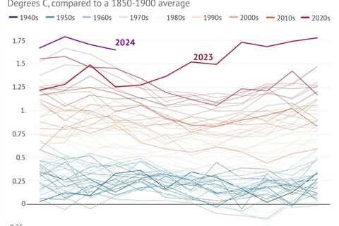 DeBriefed 26 April 2024: Extremes grip Asia; Human rights inquiry; Using climate science in court