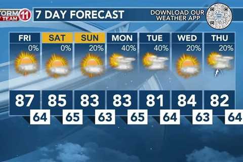 Today's Weather – Avaionia Smith – April 26th, 2024