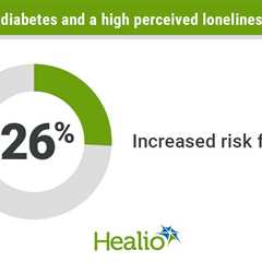 Loneliness may contribute to heart disease risk for people with diabetes