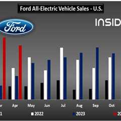 Ford’s EV Sales in U.S. Surge by Over 200%