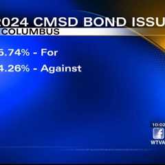 Bond issue for the Columbus Municipal School District passes