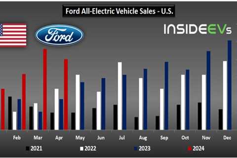 Ford’s EV Sales in U.S. Surge by Over 200%