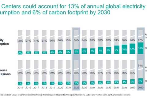 Brookfield’s Renewable Solutions to Power Data Centers