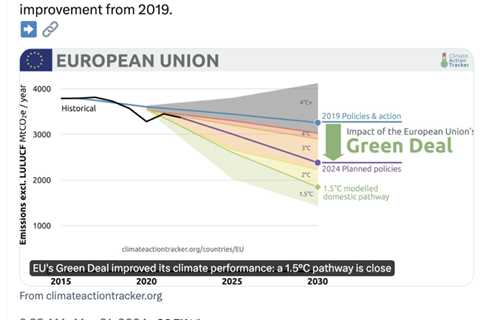 EU election 2024: What the manifestos say on energy and climate change