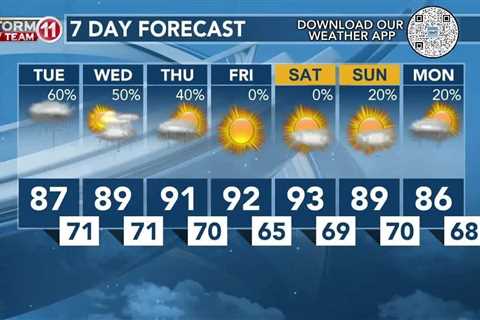 Today's Weather – Zack Rogers – June 4th, 2024