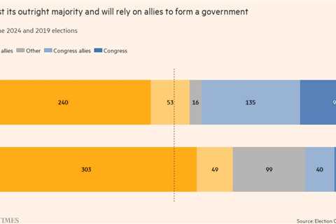 Narendra Modi secures allies’ backing for new government after India election setback