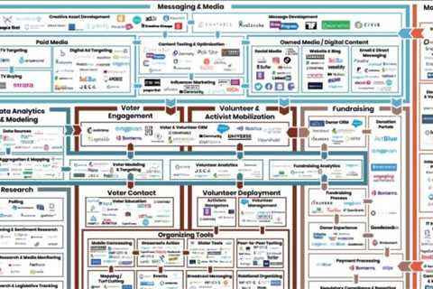 EXCLUSIVE: The Left’s ELECTION INDUSTRIAL COMPLEX Discovered and Defined