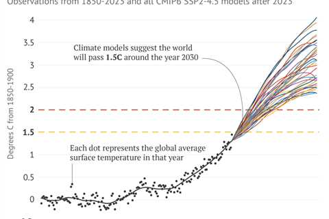 DeBriefed 14 June 2024: Bonn climate talks; When Earth could breach 1.5C; How polluter taxes could..