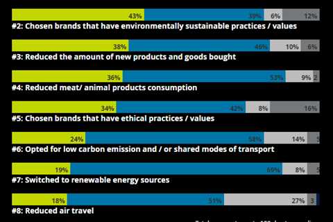 Climate Change & Business: How & Why Reporting Matters – [Cloned #21889]