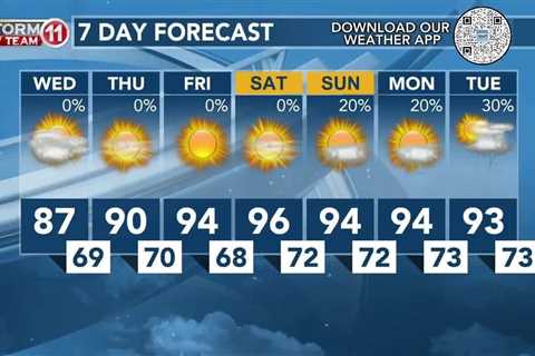 Today's Weather – Zack Rogers – June 19th, 2024