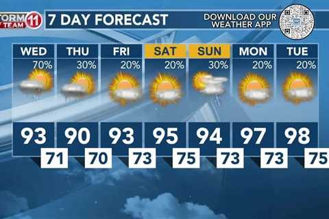 Today's Weather – Zack Rogers – June 26th, 2024