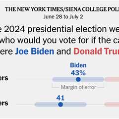 Trump baut Vorsprung nach Bidens Debattendebakel aus, zeigt Times/Siena-Umfrage