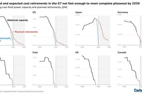 Guest post: Tracking G7 climate progress with data from 116,095 power plants