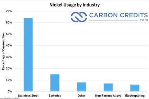 The Ultimate Guide to Nickel