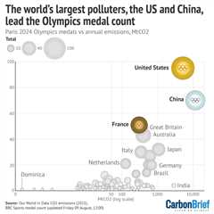 DeBriefed 9 August 2024: China’s first quarterly emissions fall since Covid; Harris chooses..