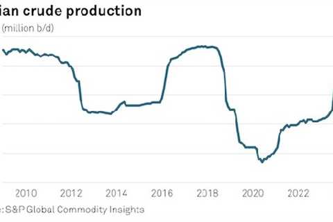 USA imposes sanctions on more companies and ships involved in oil trade with Iran