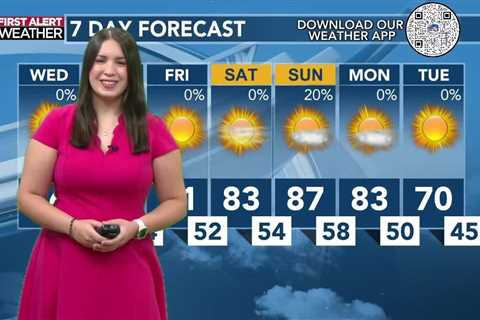 Today's Weather – Tori Alvarado – October 9th,2024