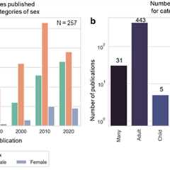 Guest post: Heat stress thresholds are not designed for vulnerable groups