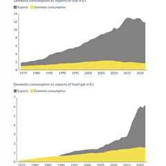 Australian coal, oil and gas companies are making climate change worse