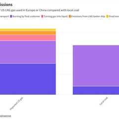 New study blows hole in gas backers’ “transition fuel” claim