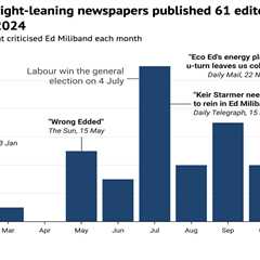 Analysis: UK newspaper editorials attacked Ed Miliband relentlessly throughout 2024