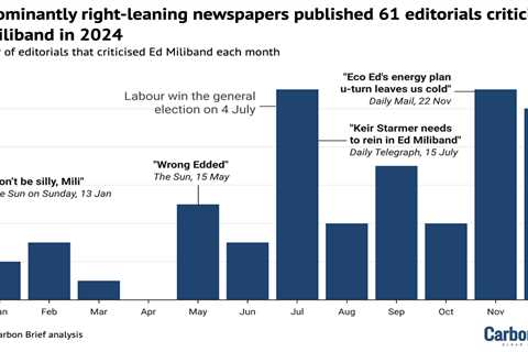 Analysis: UK newspaper editorials attacked Ed Miliband relentlessly throughout 2024