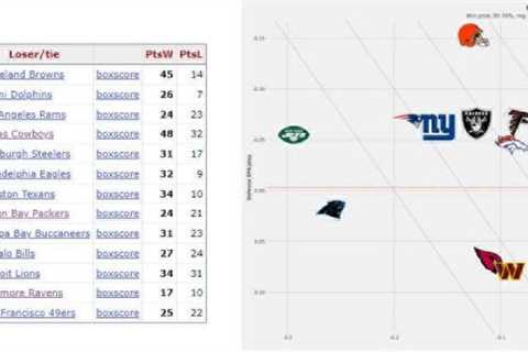 Point Differential Impact on Playoff Teams Explained