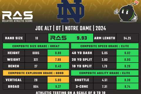 Joe Alt Profile: 2024 NFL Draft Prospect from Notre Dame