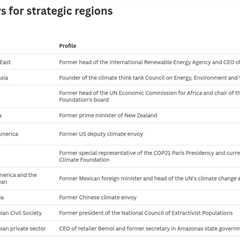 Surfer, first lady and former PM among Brazil’s COP30 envoys
