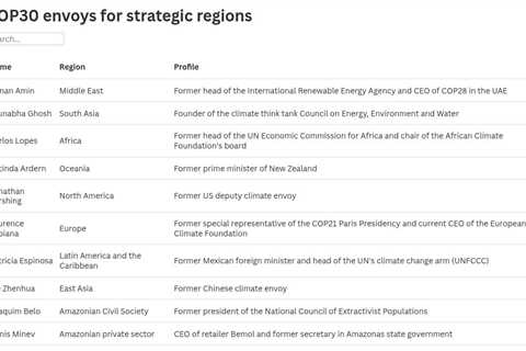 Surfer, first lady and former PM among Brazil’s COP30 envoys